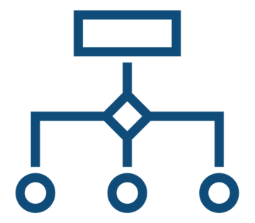 Organisational structure