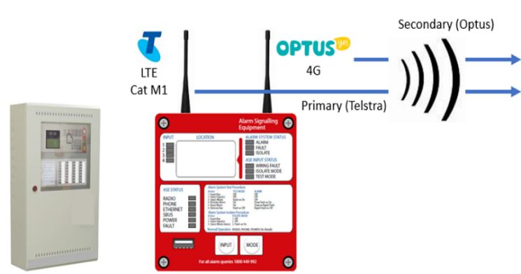 Fire Indication Panel and Upgraded ASE unit